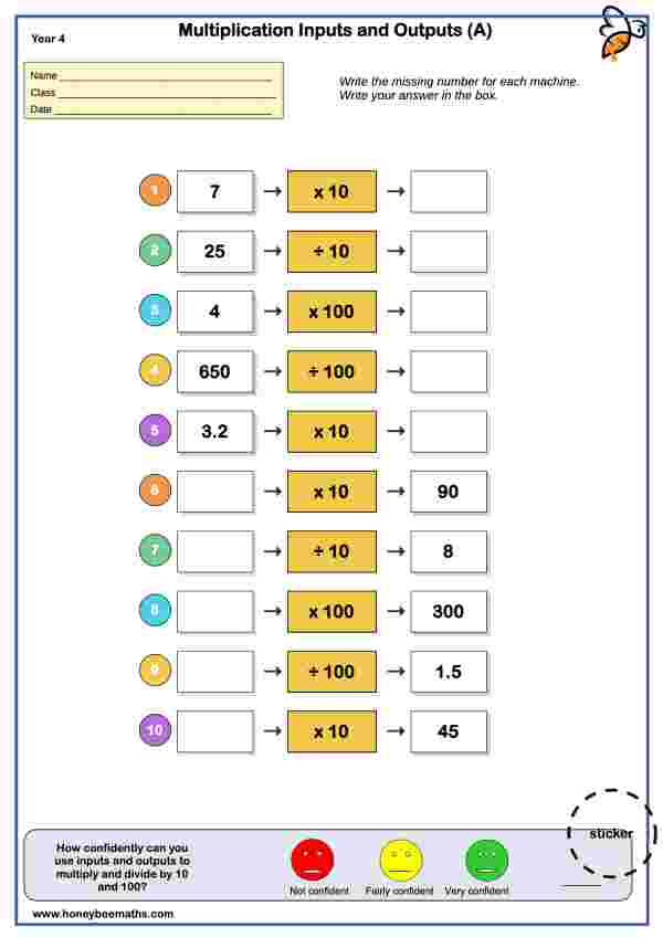 Multiplication Inputs and Outputs (A)